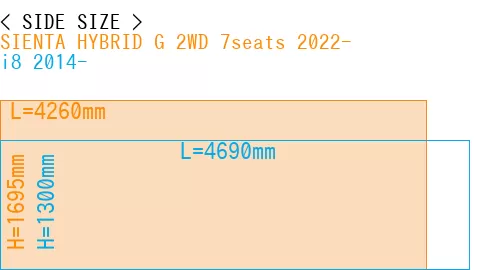 #SIENTA HYBRID G 2WD 7seats 2022- + i8 2014-